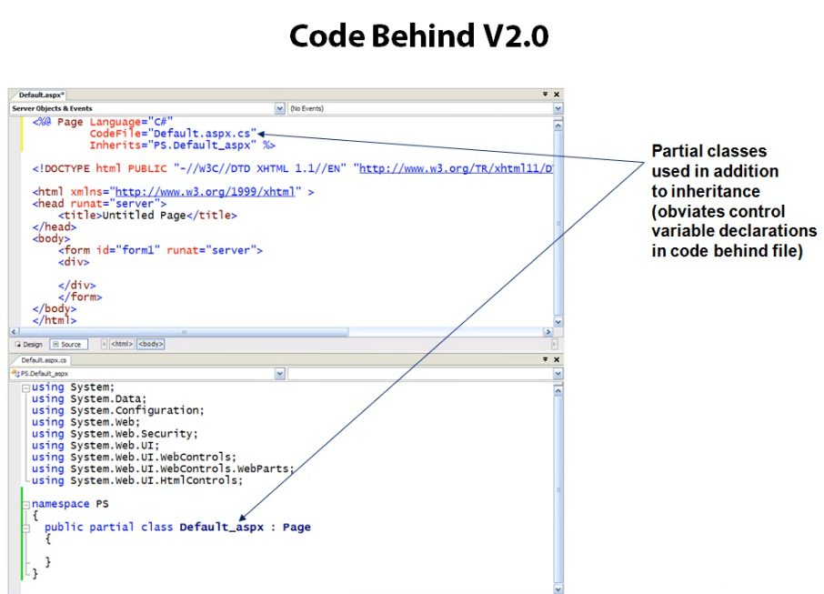ASP.NET Code Behind