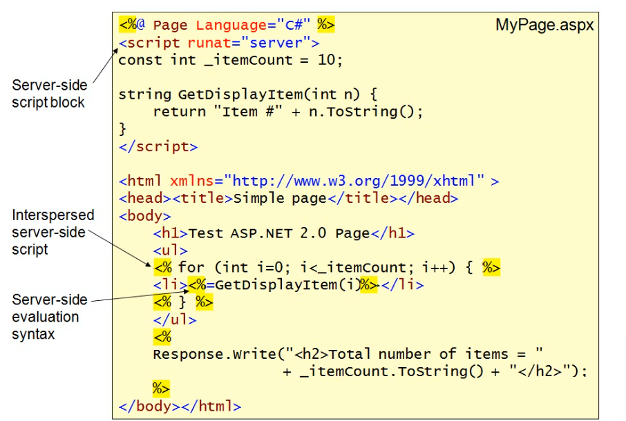 ASP.NET Dynamic Content