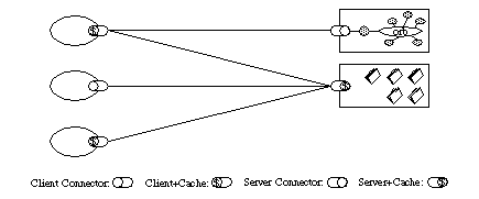 Uniform Interface