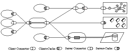 Layered System