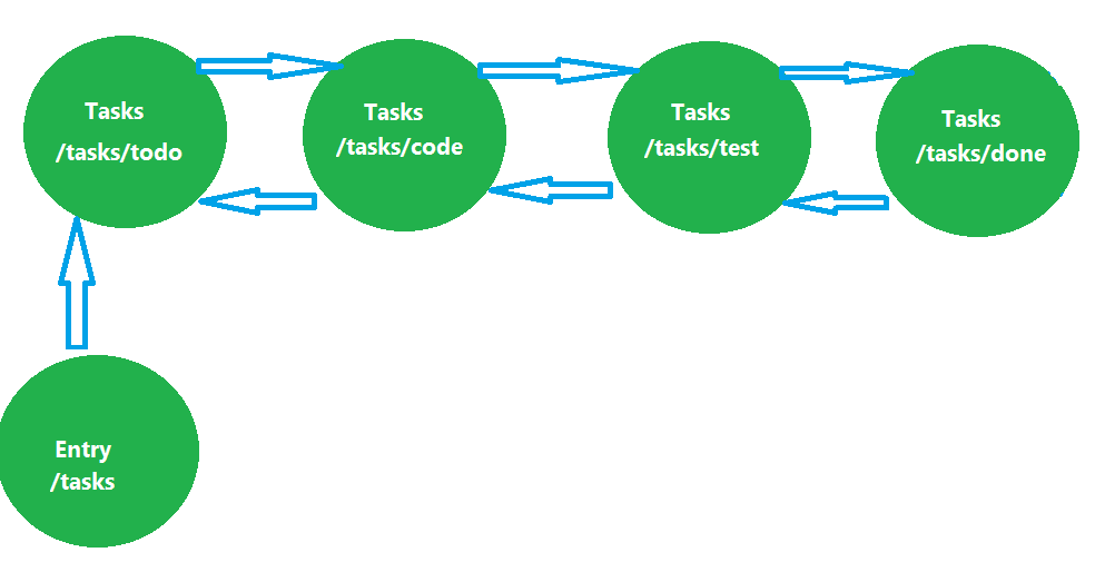 Modified Workflow